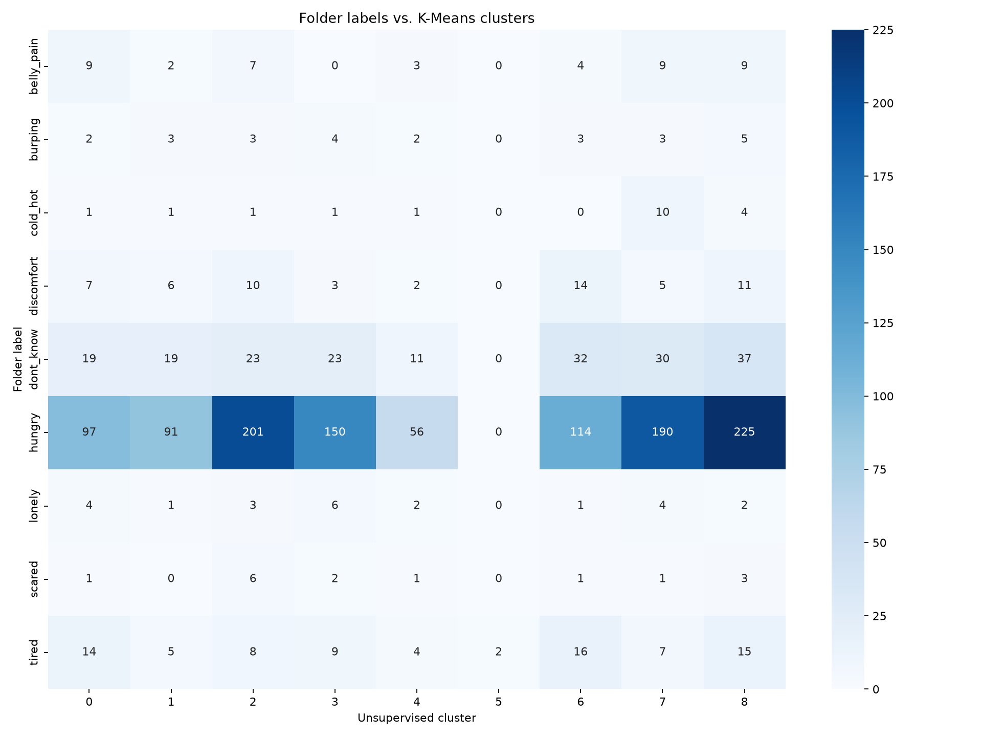Confusion Matrix Heat Map