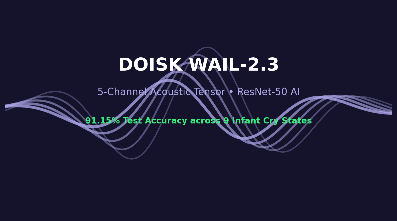 Decoding the Language of Tears: Introducing Wail-2.3 by Doisk